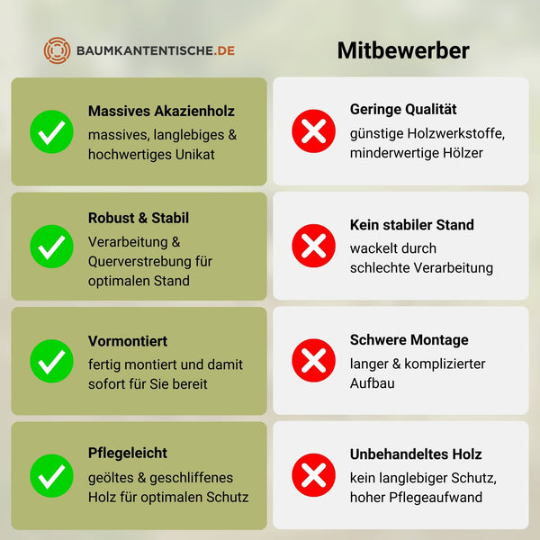 Gartenmöbel CALEA B-Ware