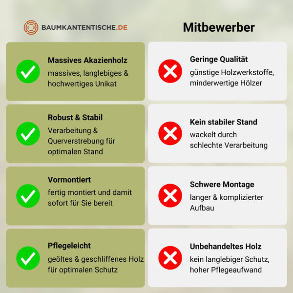 Gartenmöbel SKARA B-Ware